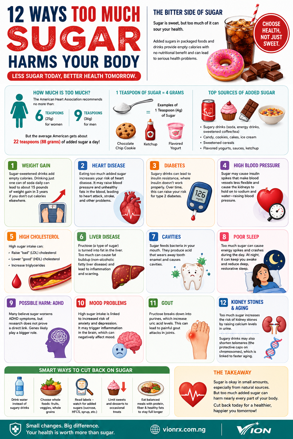12 Health Risks of Excess Sugar