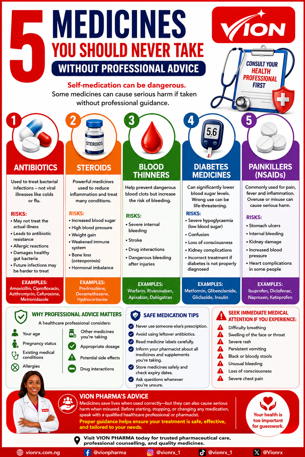 5 Medicines You Should Never Take Without Professional Advice