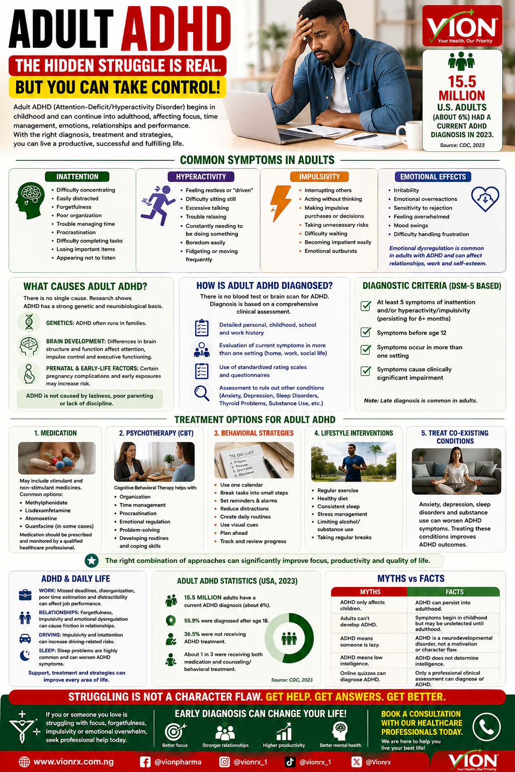 Adult ADHD: Symptoms, Causes, Diagnosis, Treatment and How to Manage It