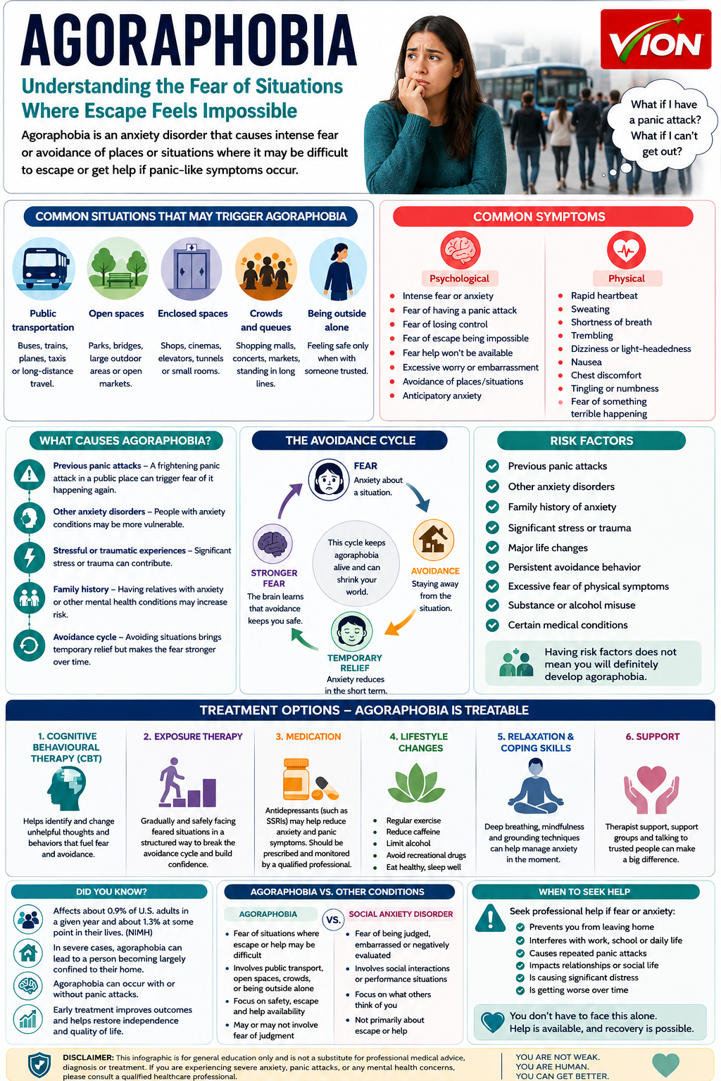 Agoraphobia: Symptoms, Causes, Types, Diagnosis, Treatment and How to Overcome It
