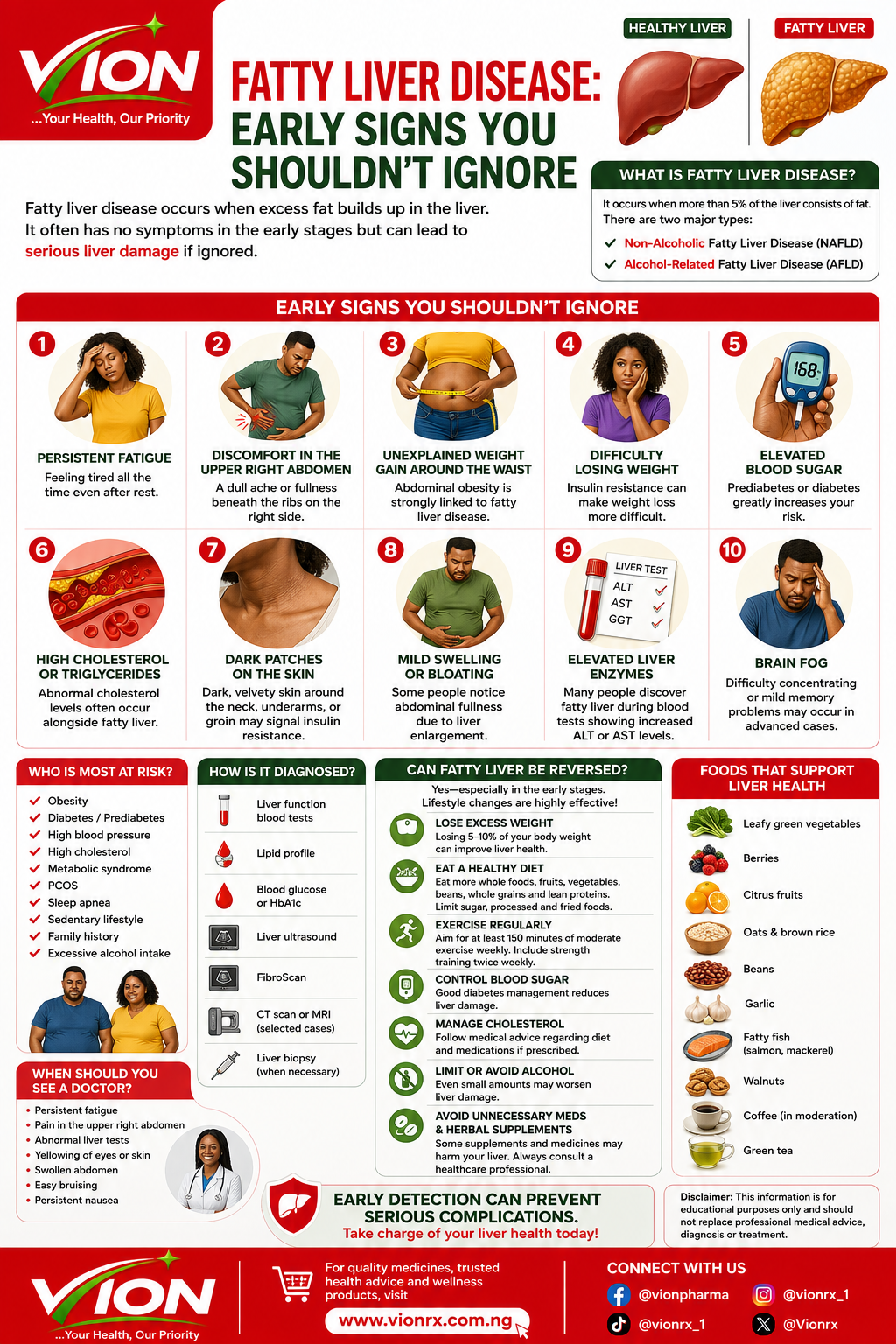 Fatty Liver Disease: Early Signs You Shouldn't Ignore