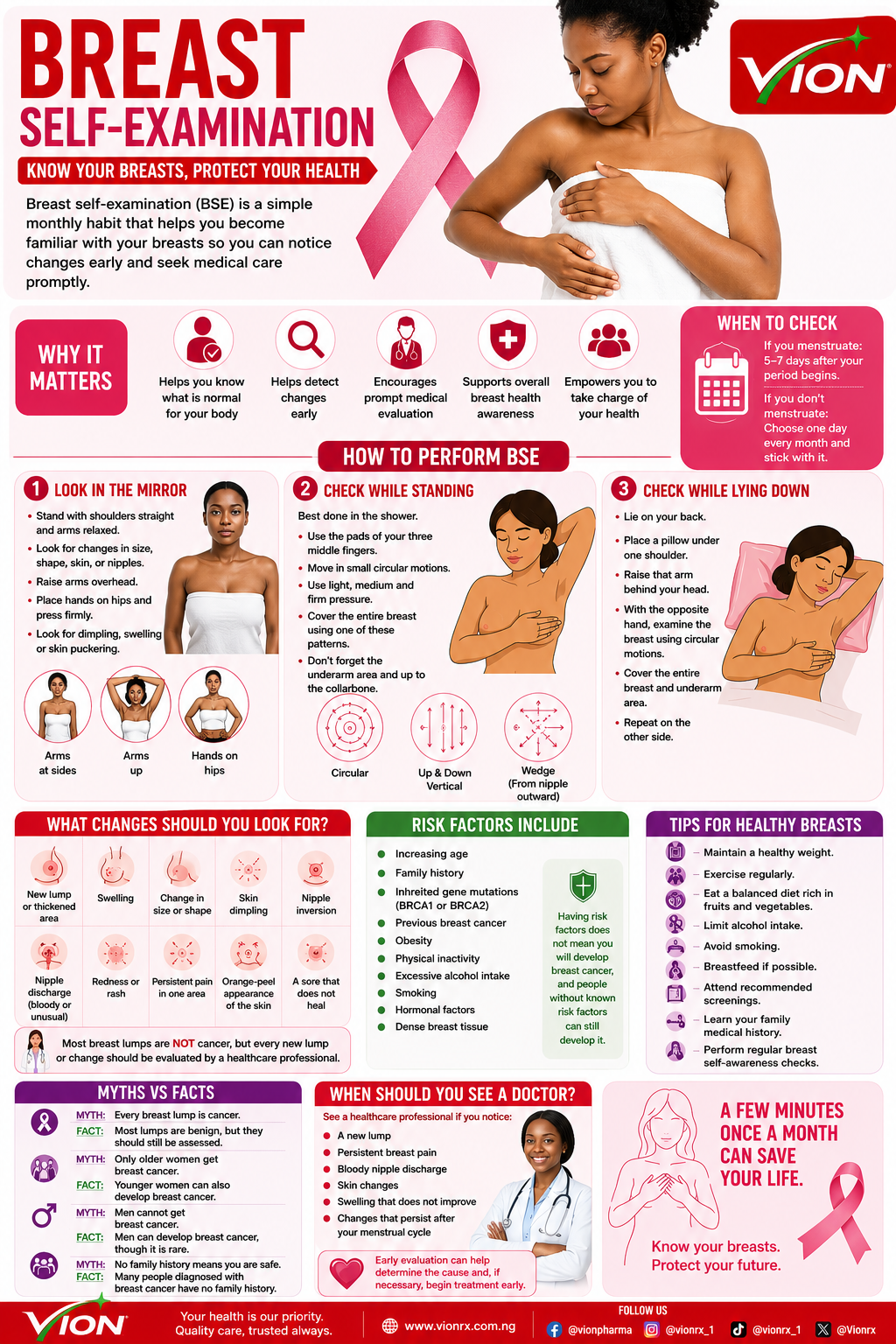 Breast Self-Examination: Know Your Breasts, Protect Your Health