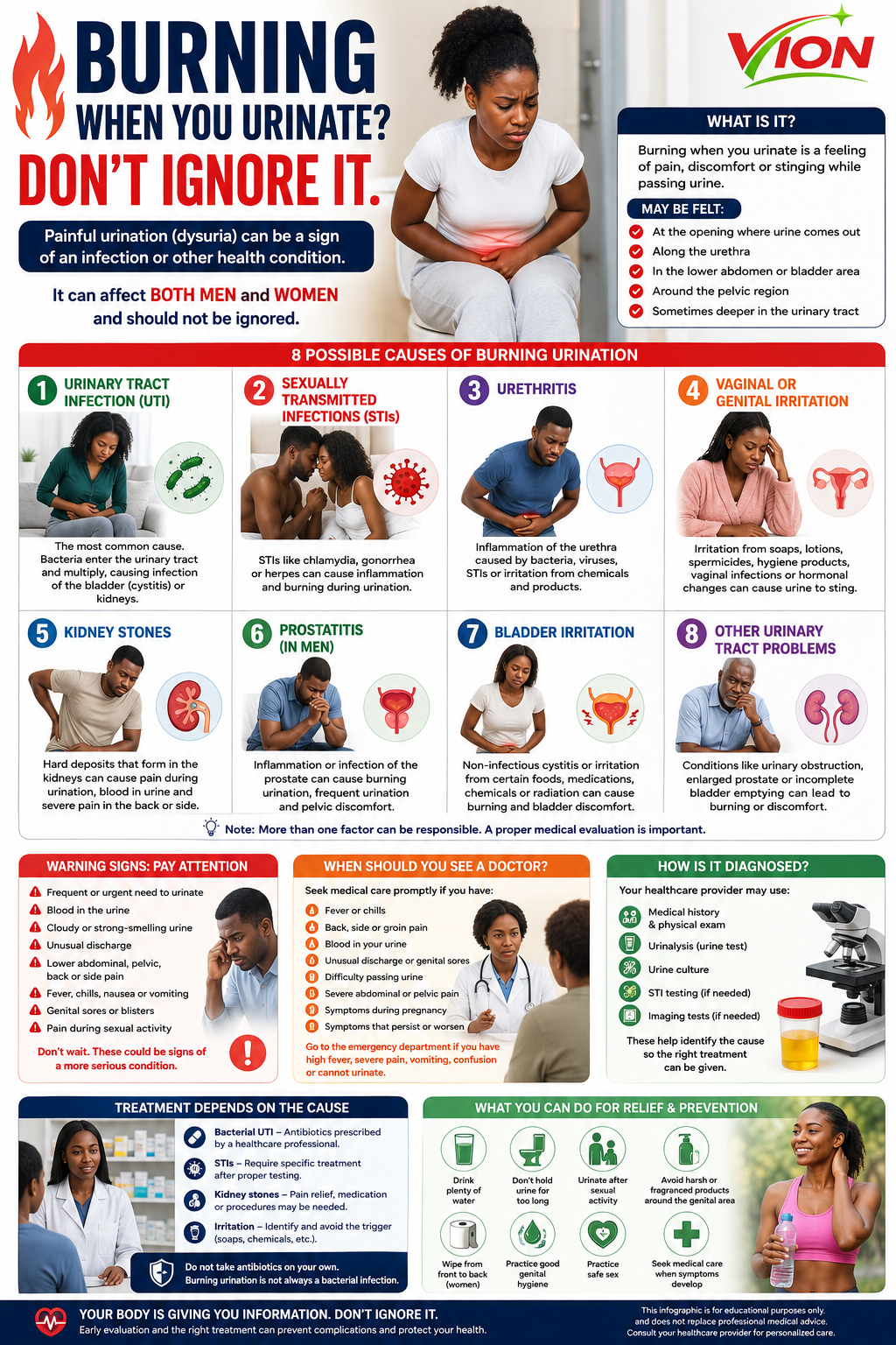 Burning When You Urinate? Don’t Ignore It: 8 Possible Causes You Should Know