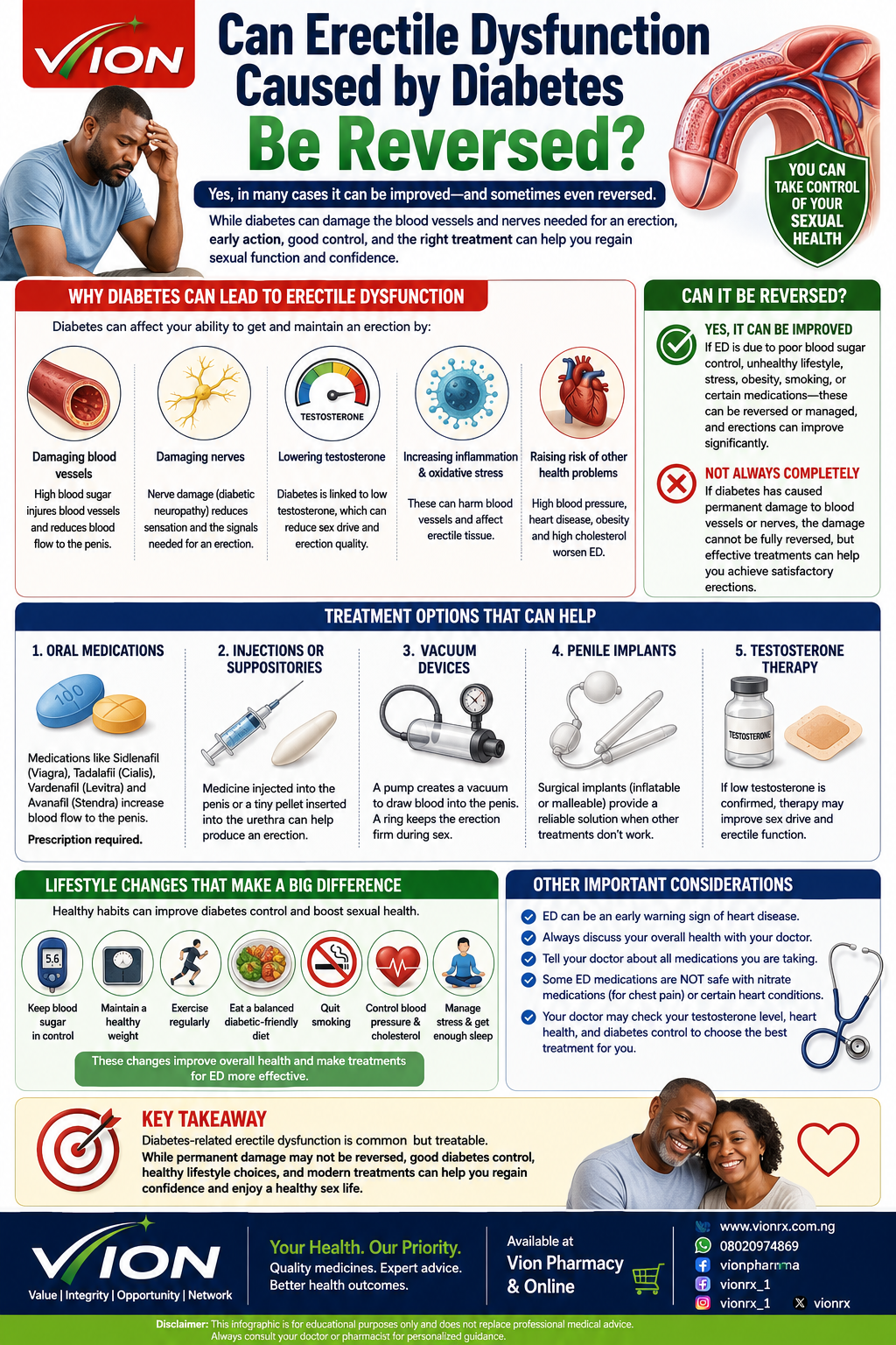Can Diabetes Cause Erectile Dysfunction?
