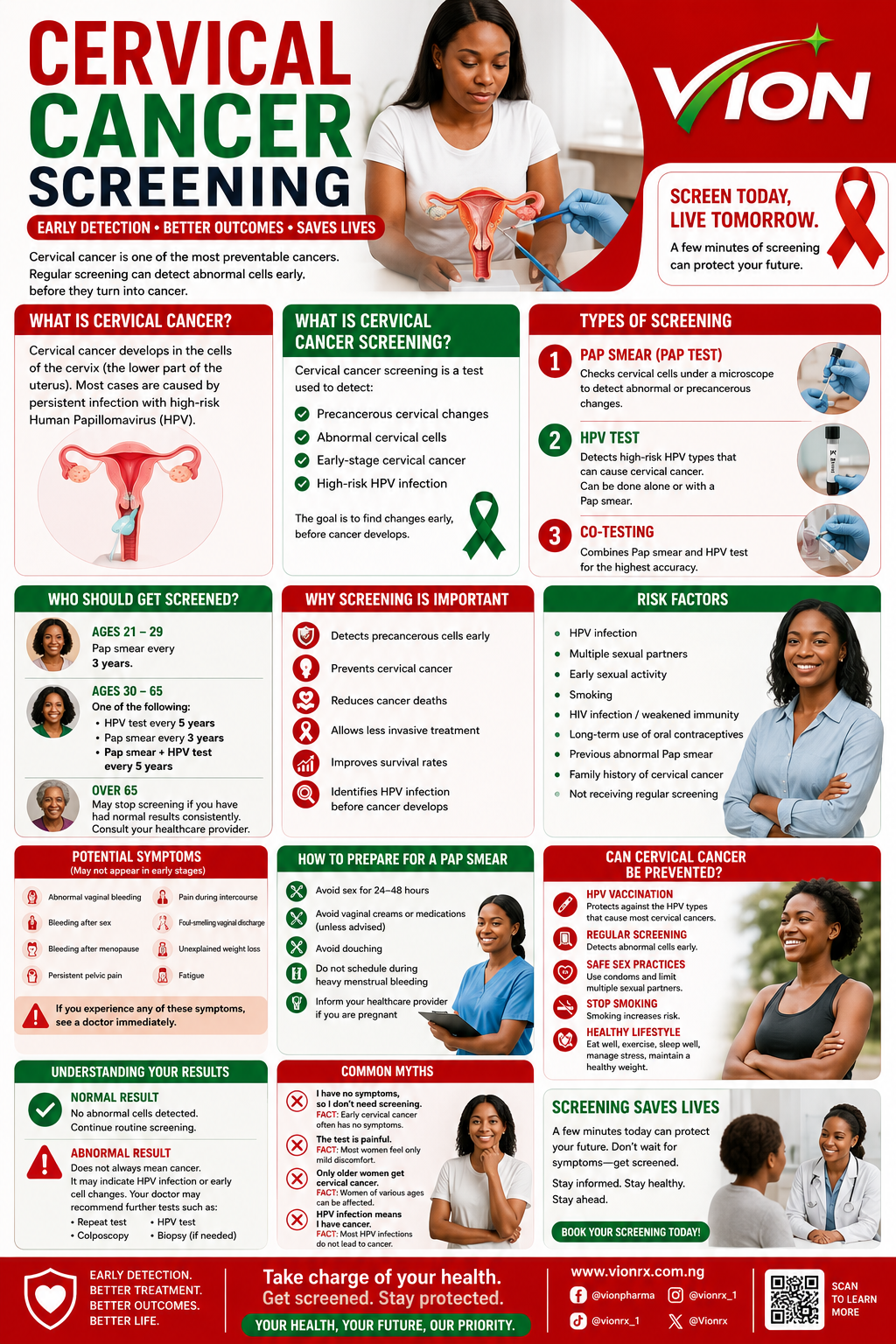 Cervical Cancer Screening: Why Every Woman Should Get Screened