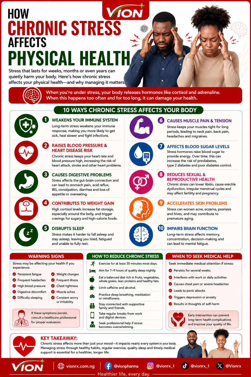 How Chronic Stress Affects Physical Health: What You Need to Know
