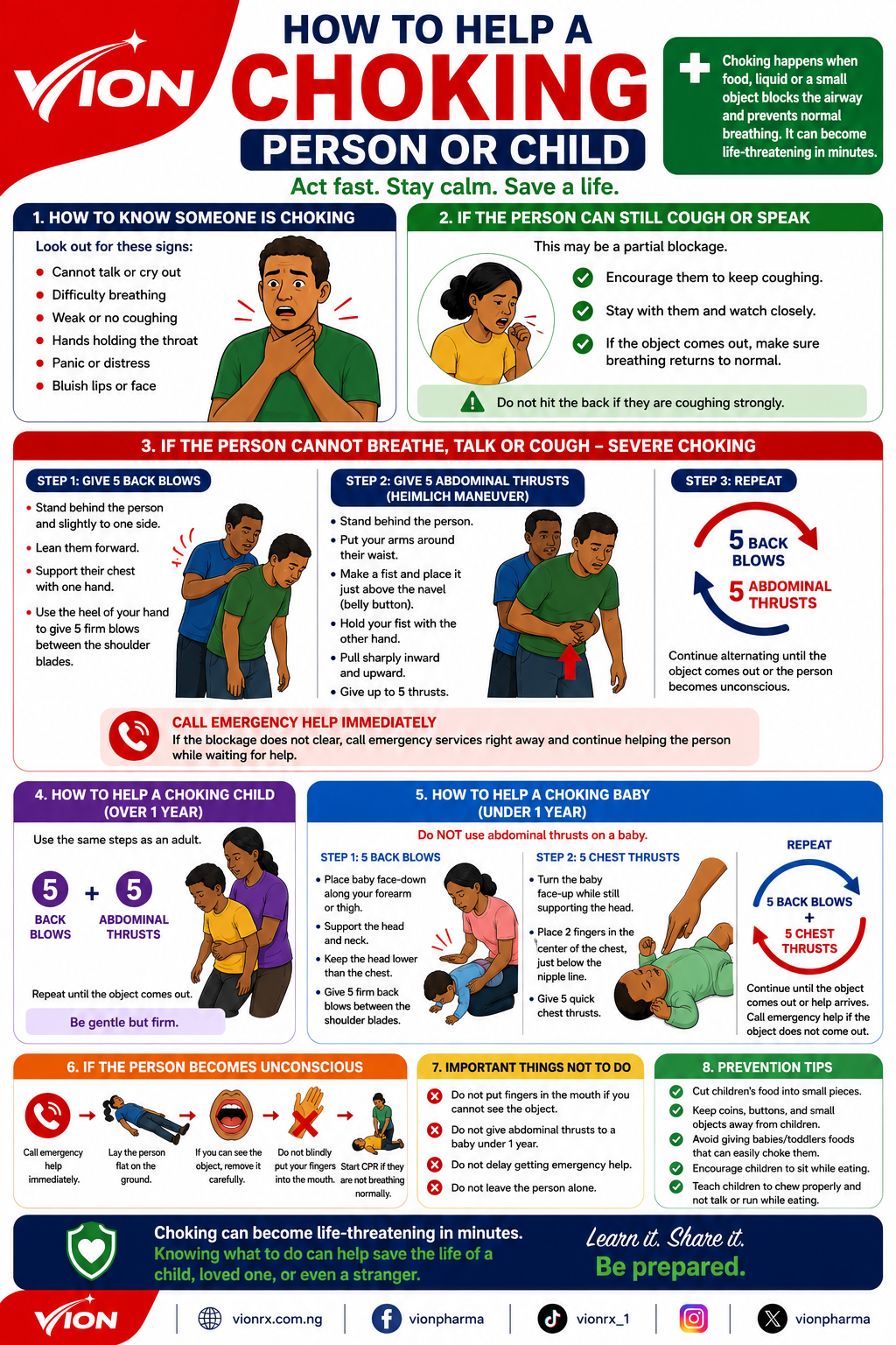 How to Help a Choking Person or Child
