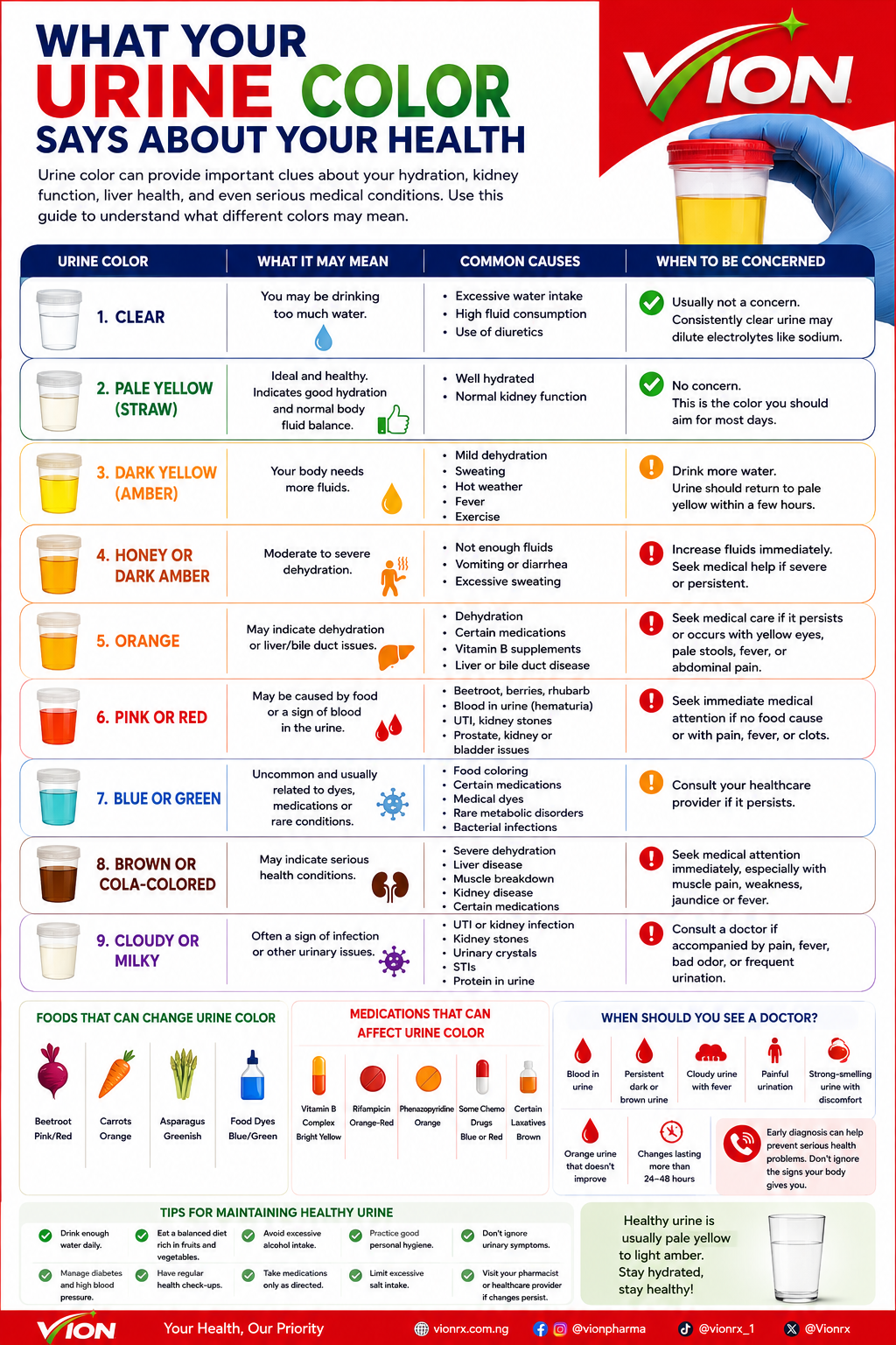 What Your Urine Color Says About Your Health