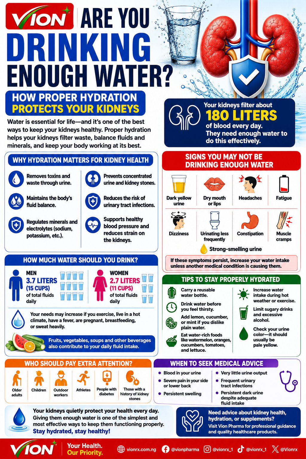 Are You Drinking Enough Water? How Proper Hydration Protects Your Kidneys
