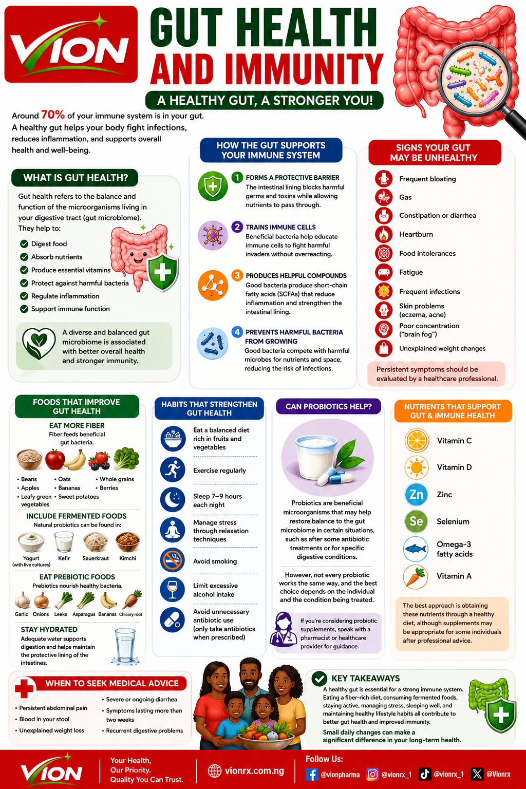 Gut Health and Immunity