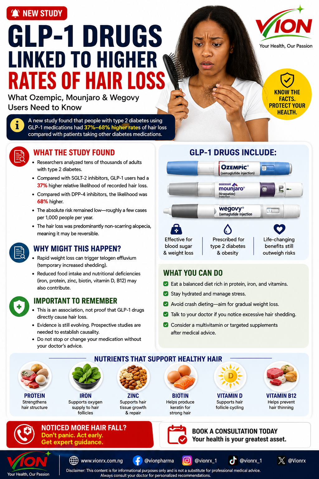 GLP-1 Drugs Linked to Higher Rates of Hair Loss: What Ozempic, Mounjaro & Wegovy Users Should Know
