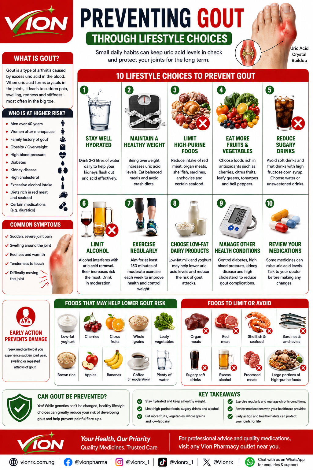 Preventing Gout Through Lifestyle Choices: Simple Habits That Protect Your Joints