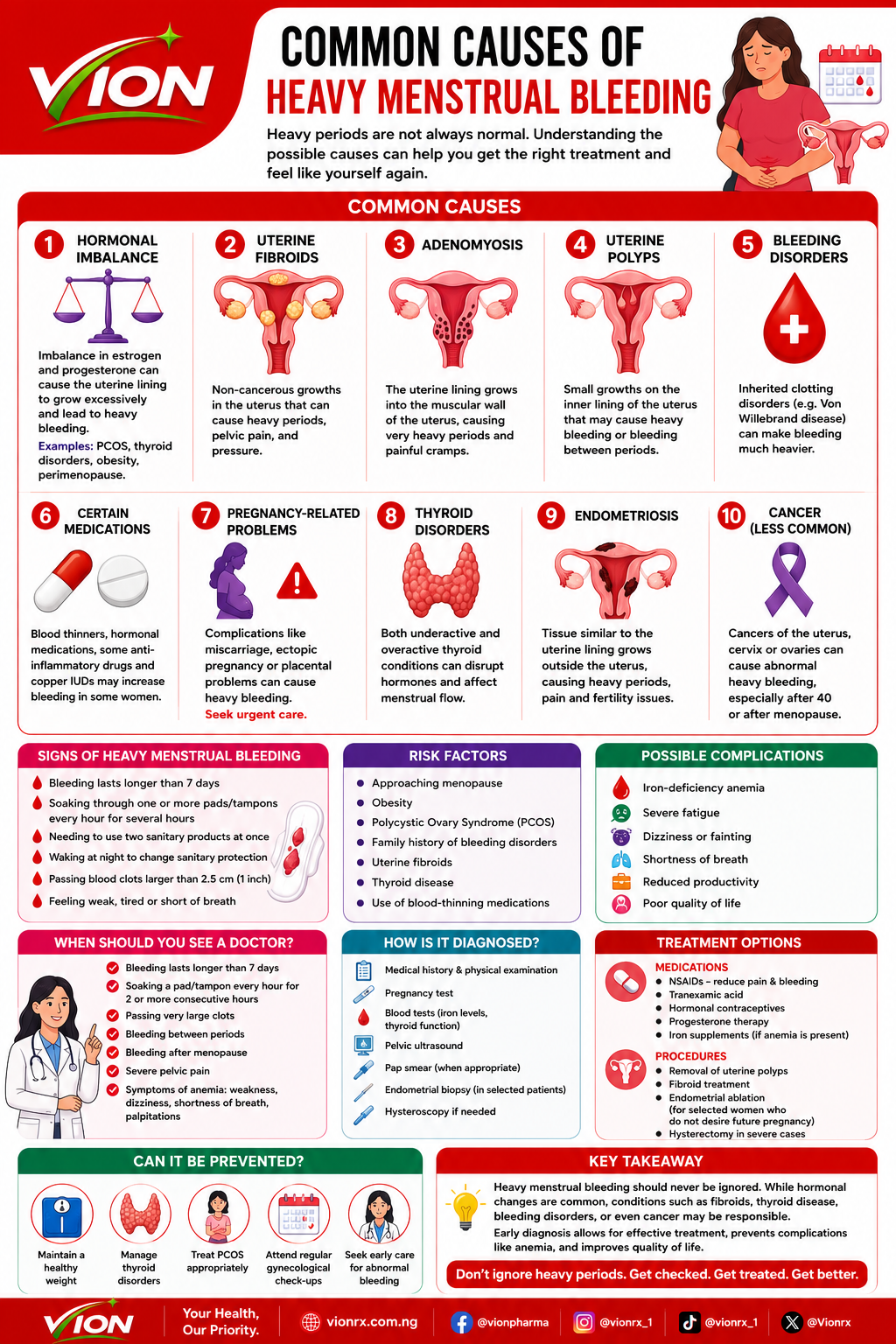 Common Causes of Heavy Menstrual Bleeding: When Is It More Than Just a Heavy Period?