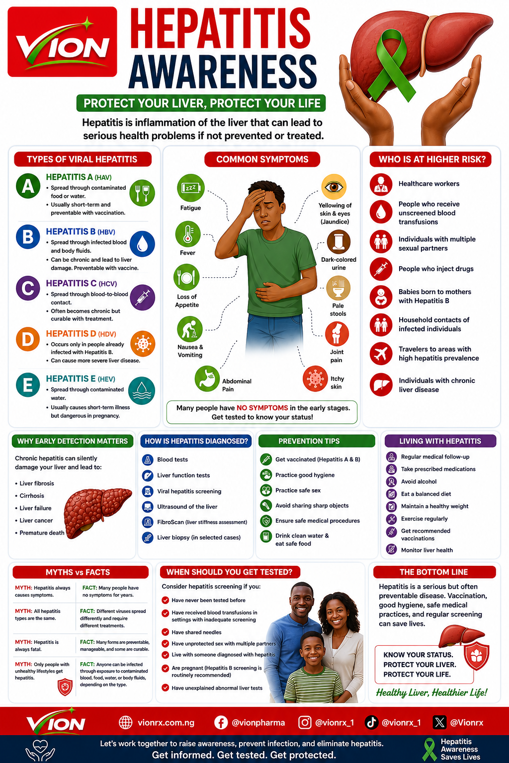 Hepatitis Awareness: Know the Risks, Recognize the Signs, and Get Protected