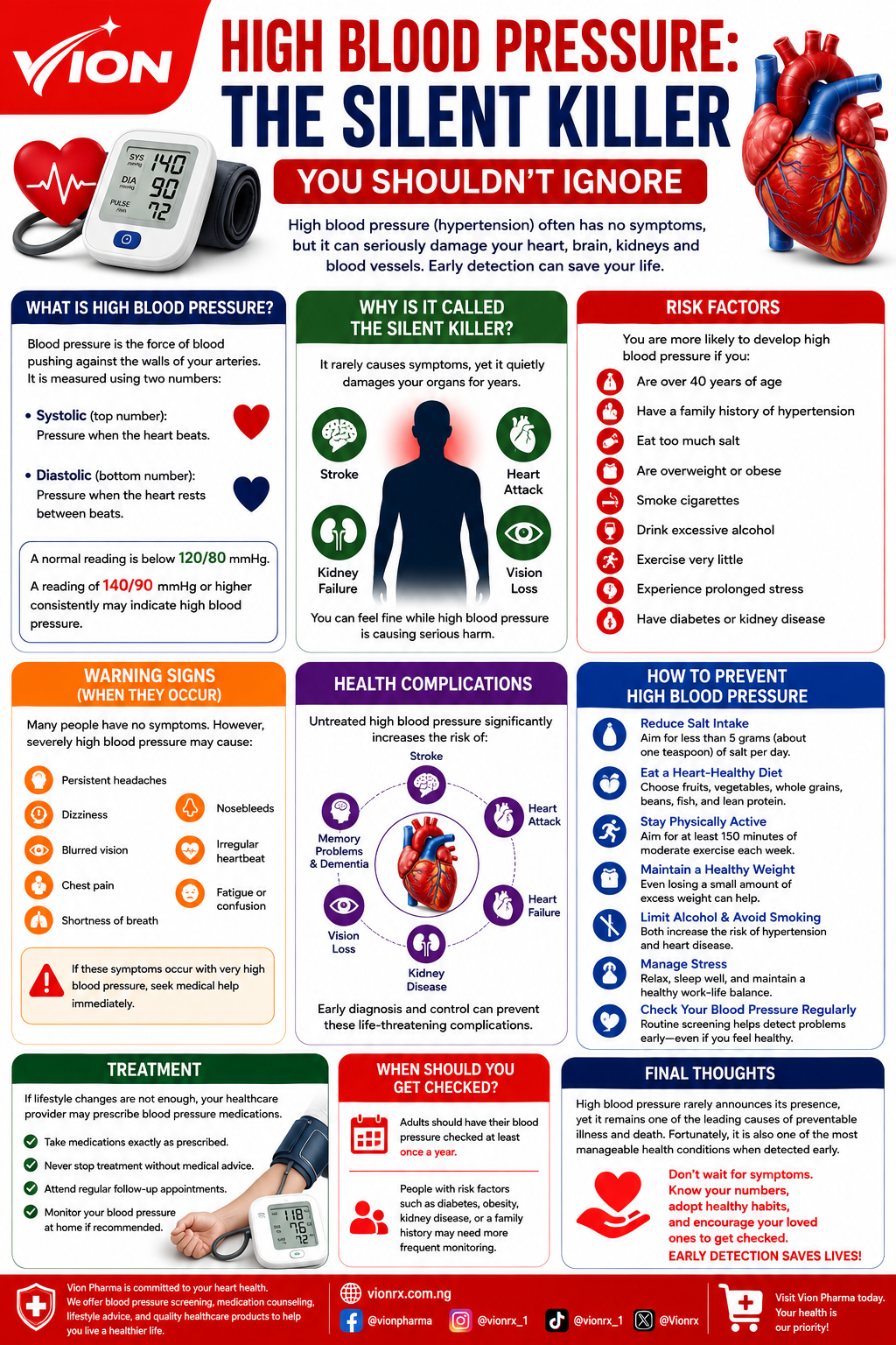 High Blood Pressure: The Silent Killer You Shouldn't Ignore