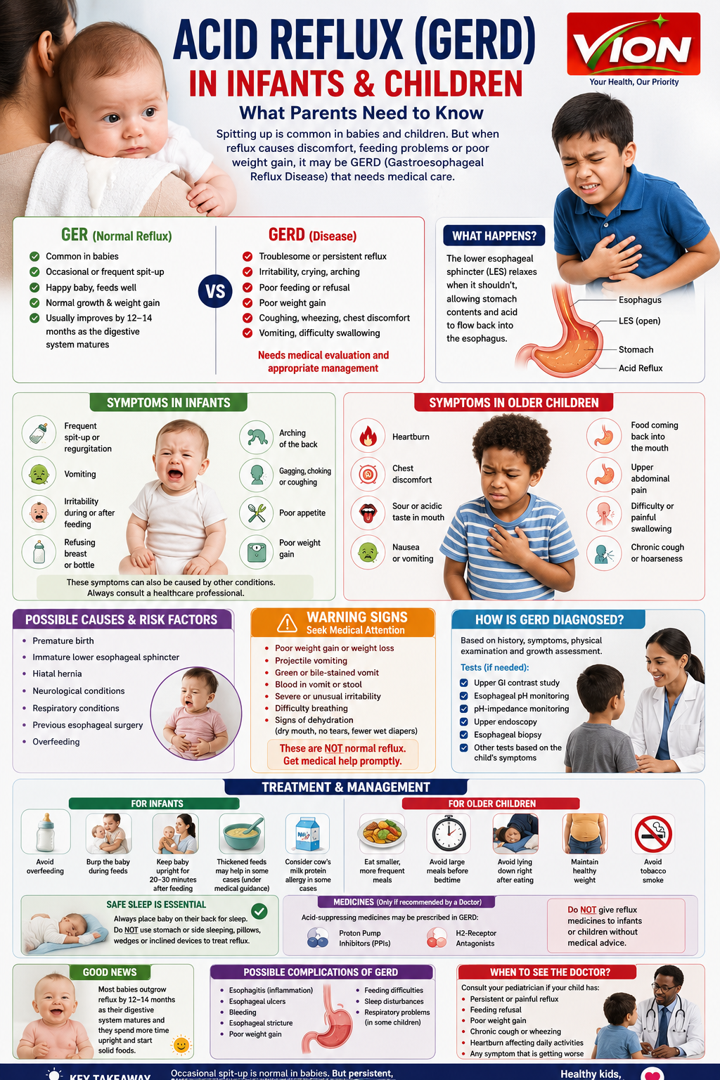 Acid Reflux (GERD) in Infants and Children: Symptoms, Causes, Treatment and Warning Signs