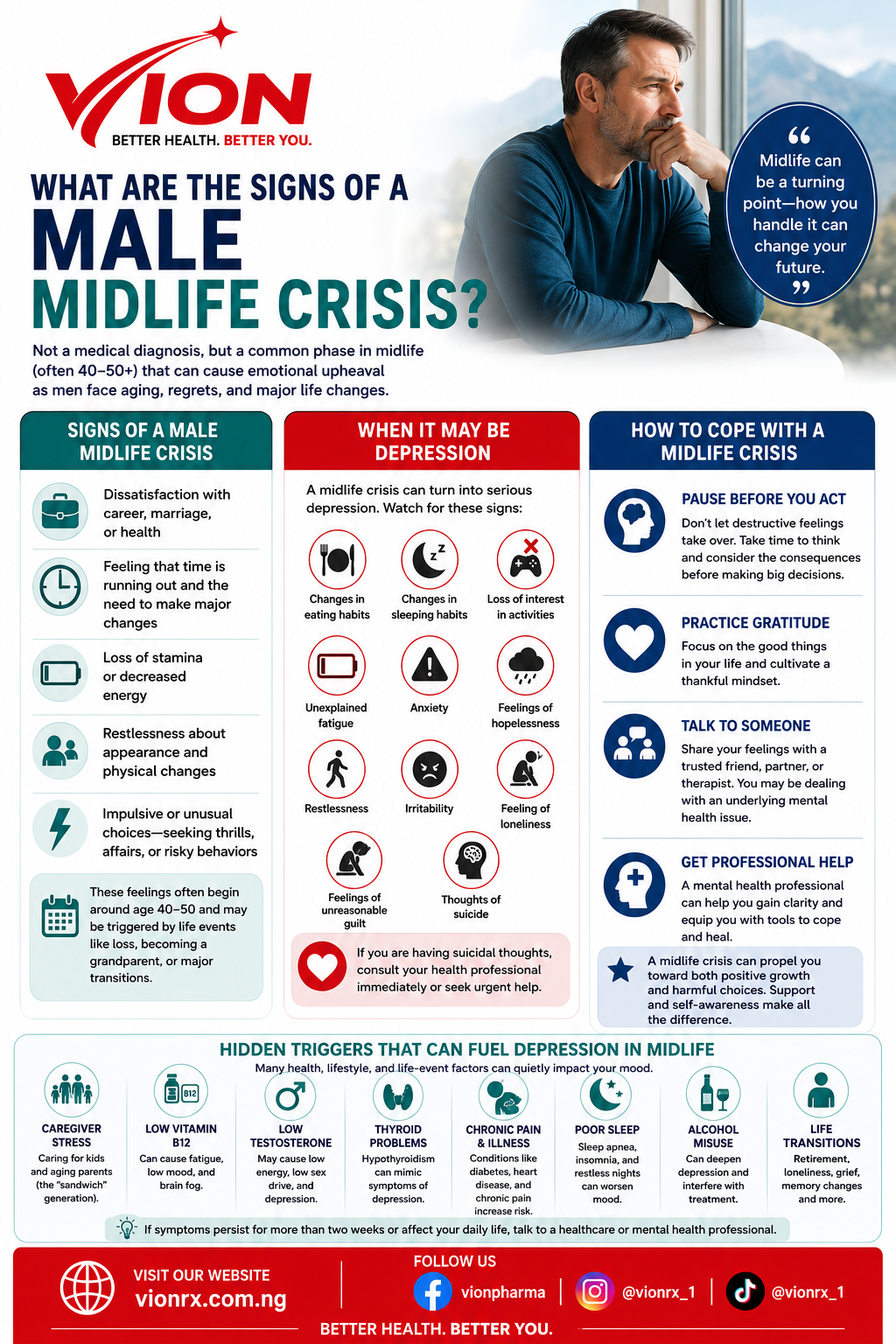 summary of the article “What Are the Signs of a Male Midlife Crisis?