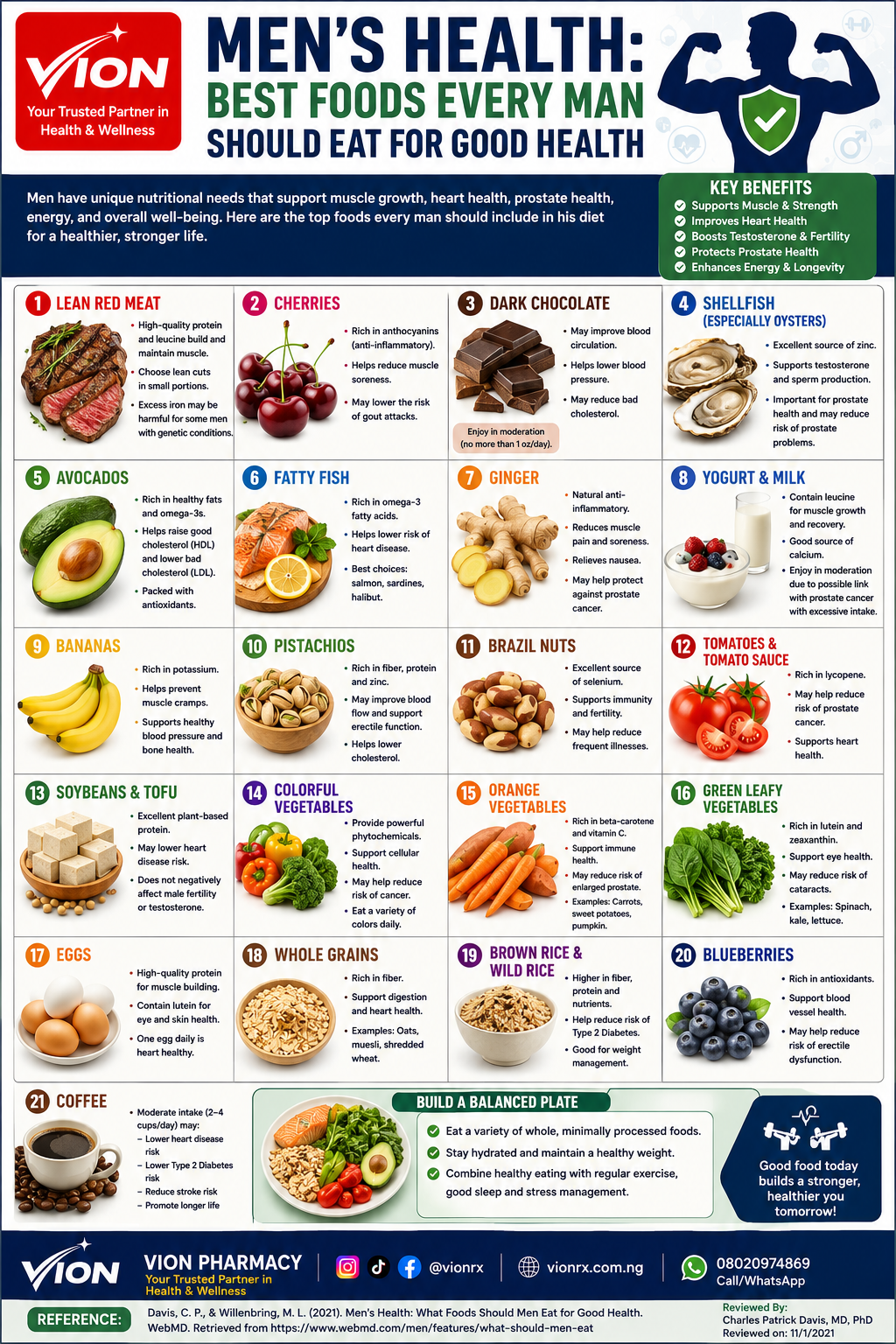 Men's Health: Best Foods Every Man Should Eat  Summary