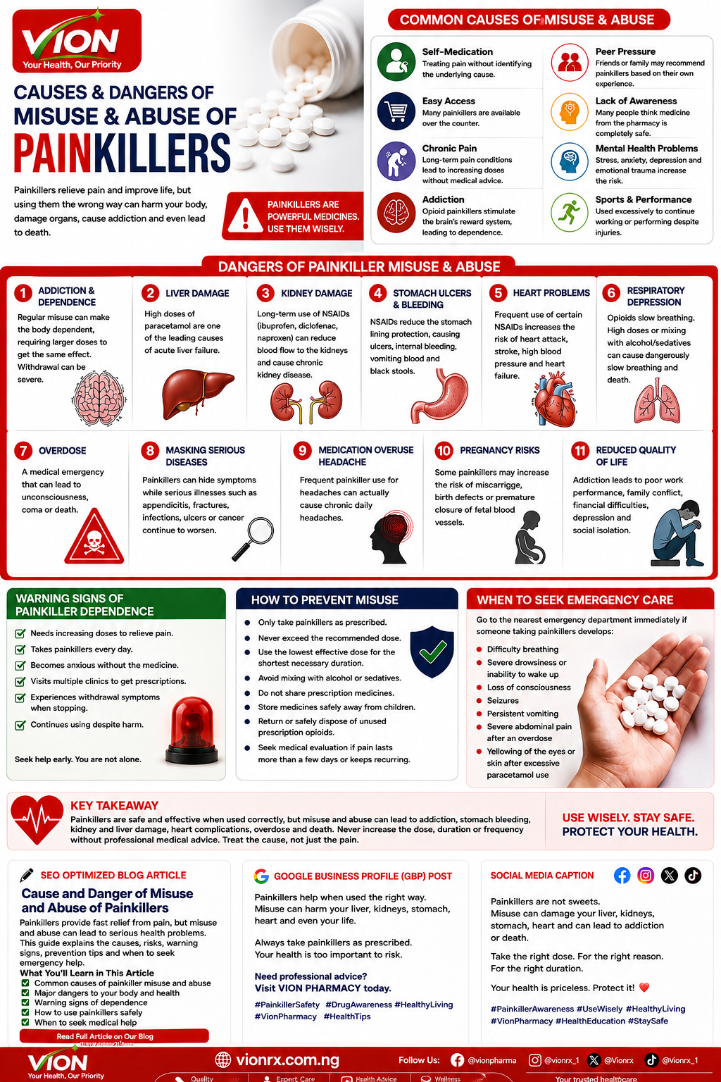 Cause and Dangers of Misuse and Abuse of Painkillers