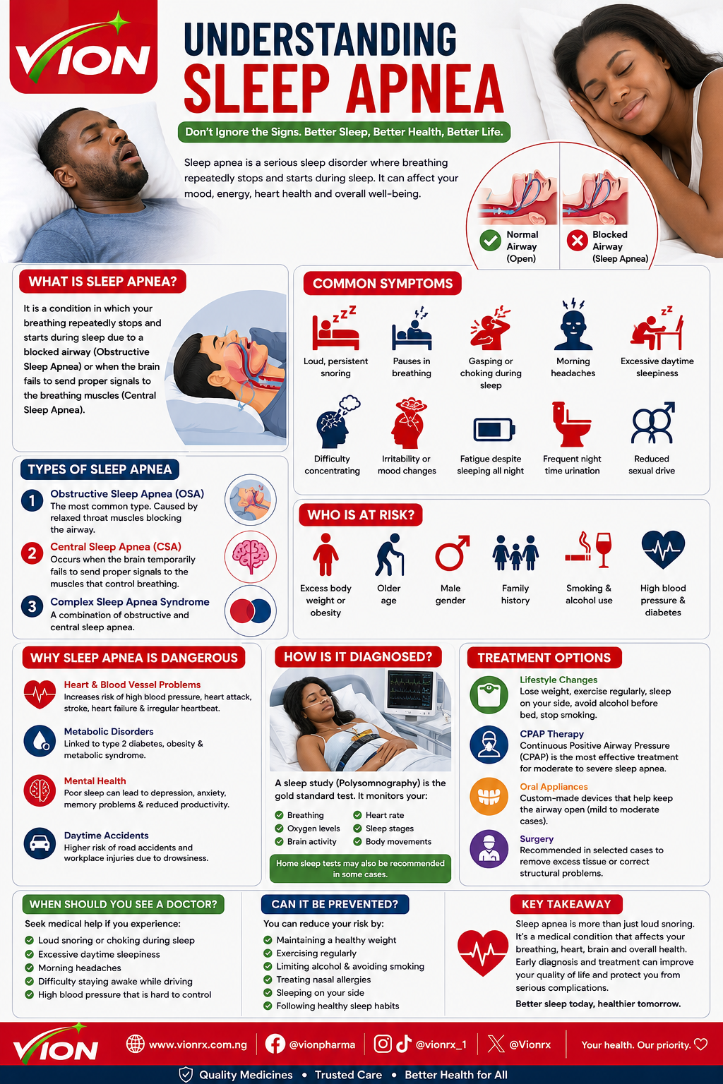 Understanding Sleep Apnea: Why Snoring Could Be a Serious Health Warning