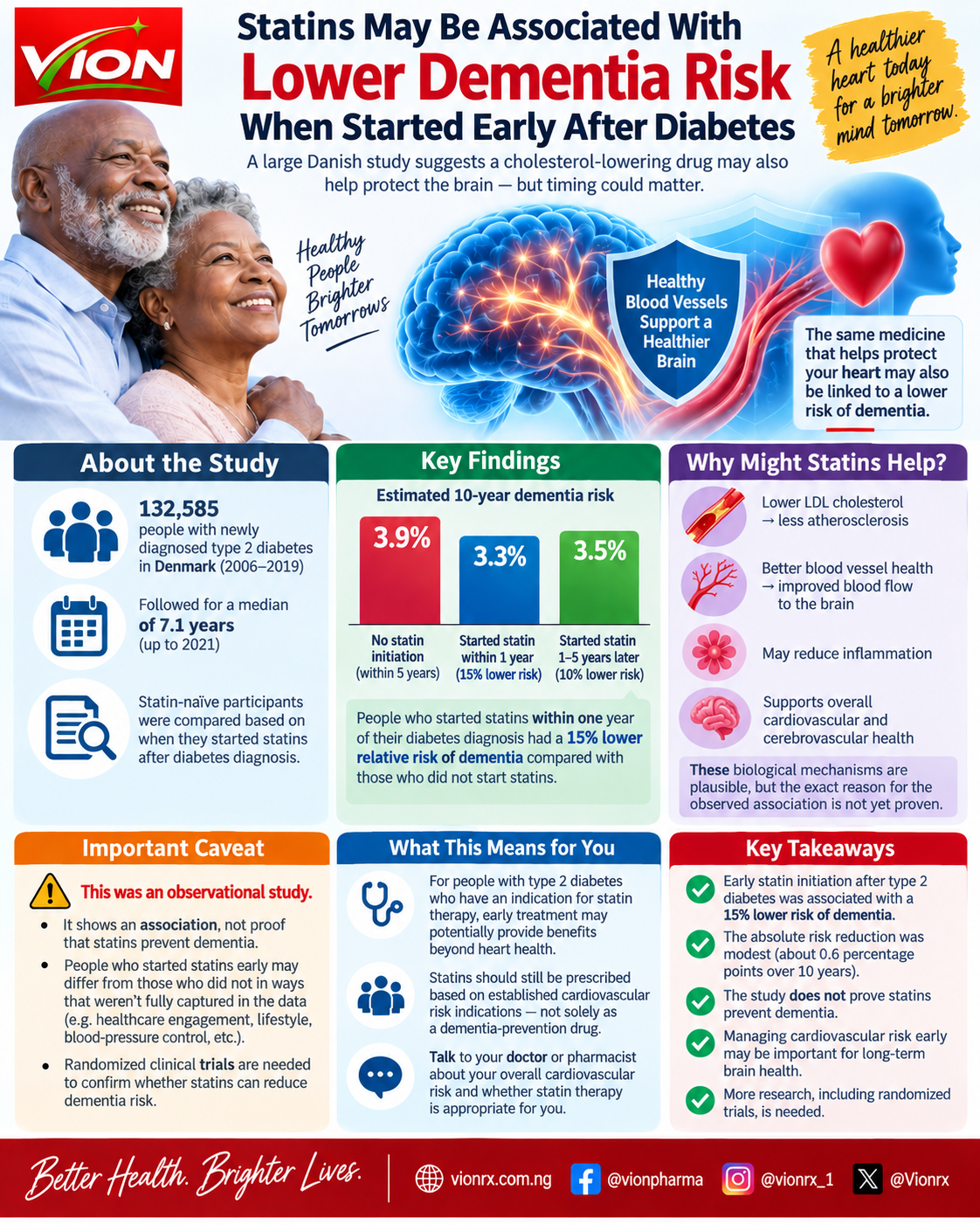 Could Starting Statins Early After Diabetes Diagnosis Help Protect the Brain?