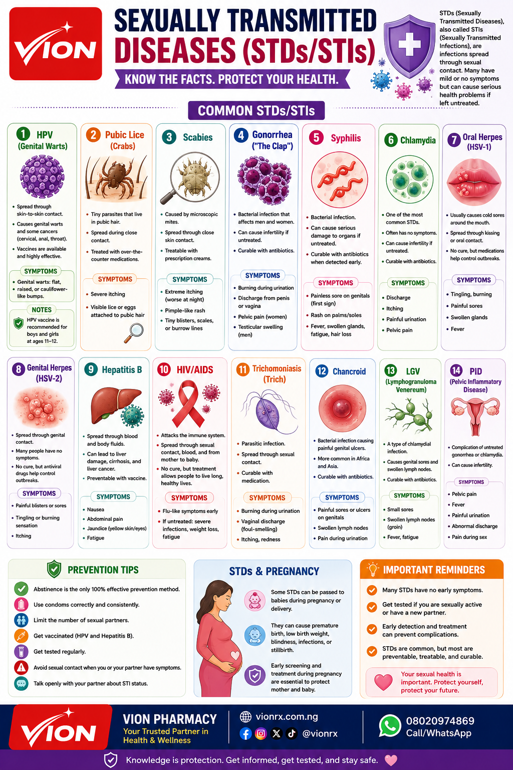 Sexually Transmitted Diseases (STDs/STIs)
