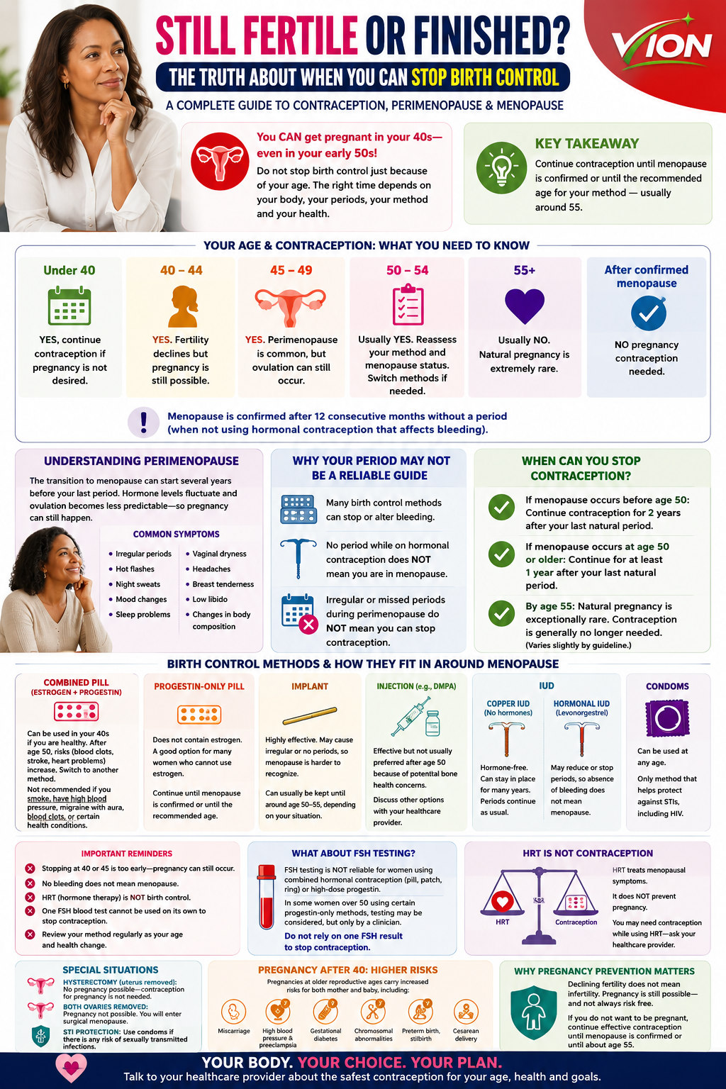 At What Age Should You Stop Birth Control?