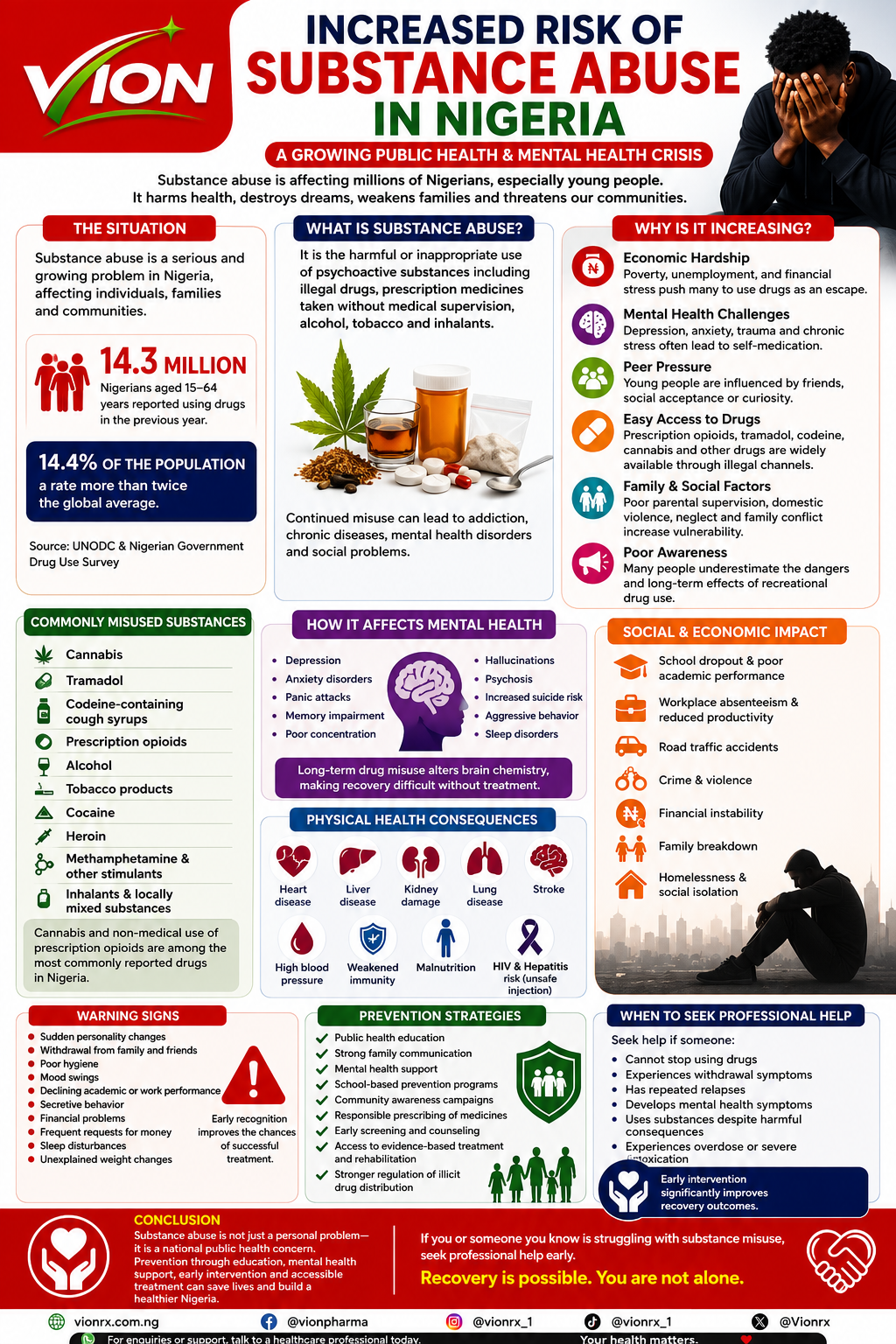 Increased Risk of Substance Abuse in Nigeria: A Growing Public Health and Mental Health Crisis