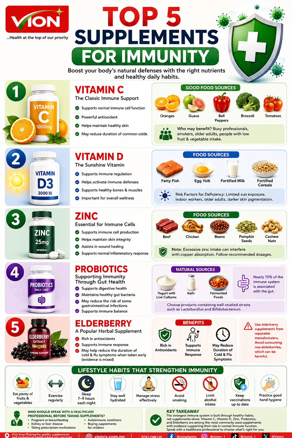 Top 5 Supplements for Immunity: What Science Says About Supporting Your Immune System