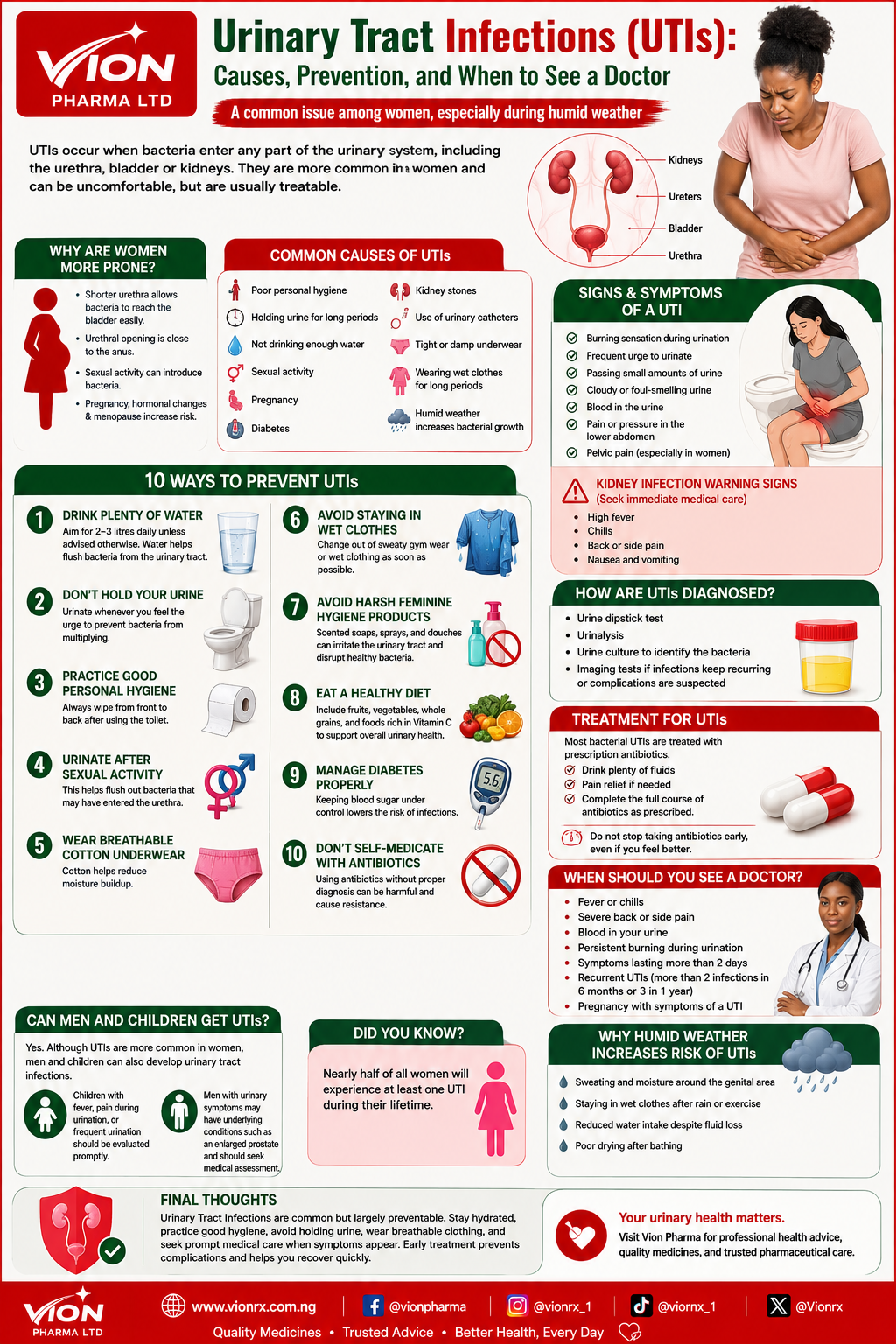 Urinary Tract Infections (UTIs): Causes, Prevention, and When to See a Doctor