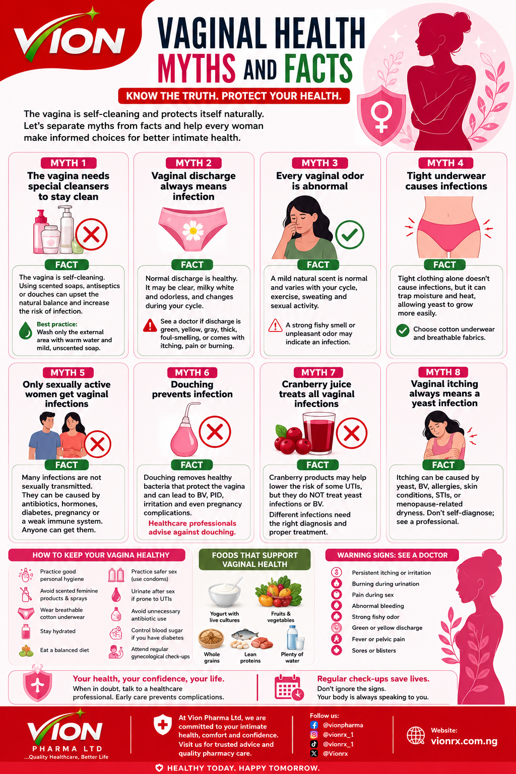 Vaginal Health Myths and Facts