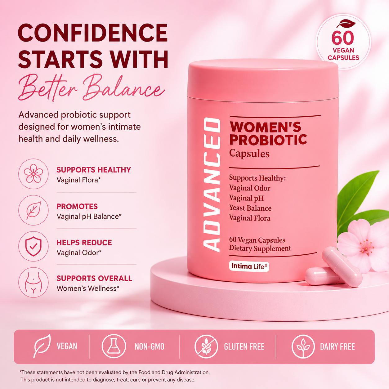 Added Product